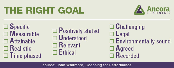 Ancora Learning | The Right Goal | John Whitmore - Coaching for Performance