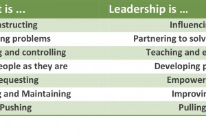 Manager Vs. Leader Table - Ancora Learning